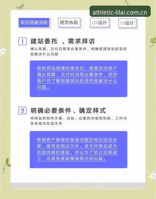 8个让新用户少走弯路的简体中文官网品牌首页教程细节